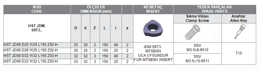 HST JDM. 09T3 UCA UYGUN HIZLI İLERLEMELİ SAPLI TARAMALAR